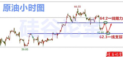 冯志金：外盘黄金原油日内走势分析及晚间交易策略