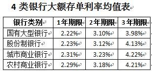 理财专家 存钱也不安全,买房也不是唯一 理财菜鸟 那该怎么办