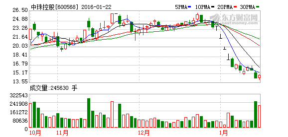 求分析国美控股之争期间对其股票影响