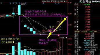 怎么从均线上看股票当前的情况