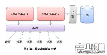 企业使用BGP服务器具备哪些优势