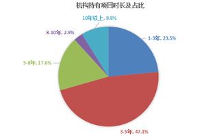 神奇之旅：莱斯特城估值涨幅超出预期