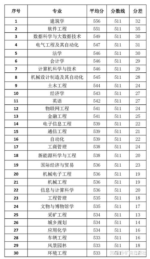 河北有哪些大学是3 2