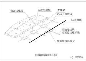 机房防雷接地的作用原来是这样