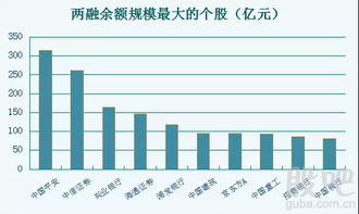 融资融券中100万元的股票可以融多少资金