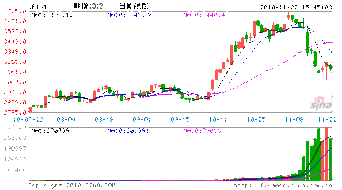 股指期货什么时候能出来?