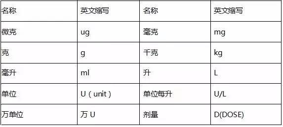 实用 常见护理英文术语缩写