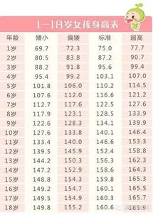 8岁孩子,两年都没长 去医院一查,原因竟然和学校有关 