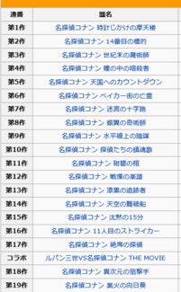 柯南剧场版1 19的日文名写法不要百度百科里的那种,要里面有繁体字的日文,截图也行, 