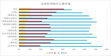 中国人的休闲时间都在干什么 浙江 天津 广西人亮了