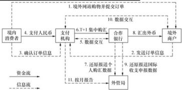 稳定币纳入支付框架-区块链的跨境支付解决方案有哪些