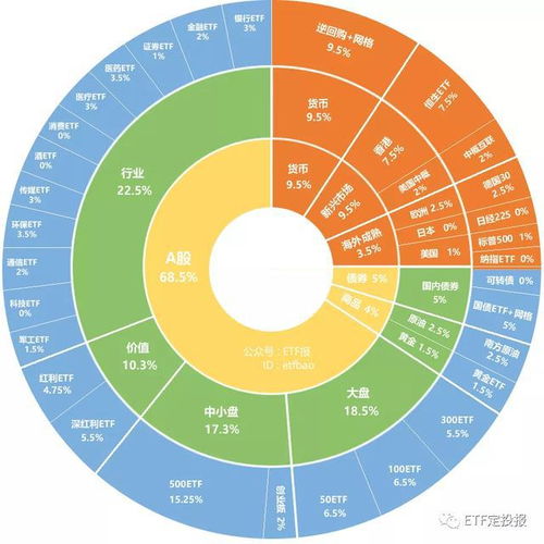 我想定投一只能长期跑赢大盘的基金，大家有什么好的建议吗？