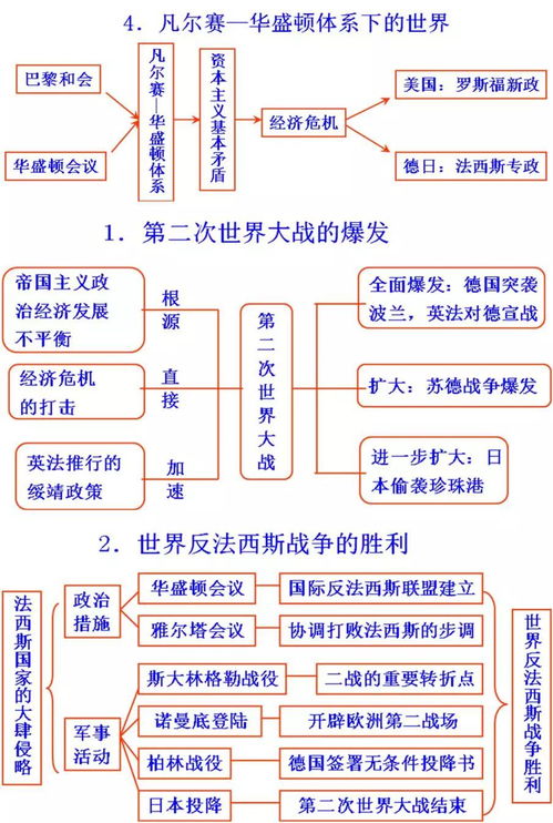 初中历史思维导图 易错知识点, 考试内容全在这