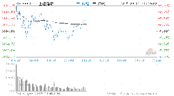 求教：怎样获取股票的财务信息