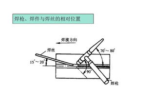 加工 这样学氩弧焊超简单 