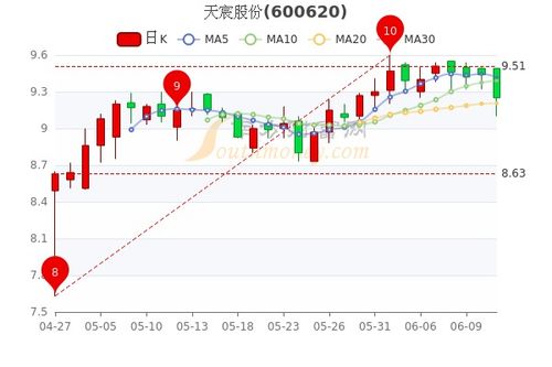 哪里可以查询每日股票行情，求一个可以查询每日股票行情的网站