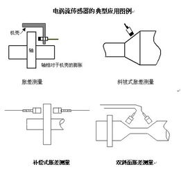 电涡流测厚系统 测厚传感器