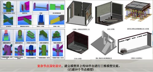 空间结构建筑信息模型 SPBIM 简介 (虚拟空间构造模型图)