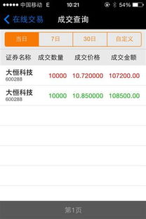 特急：大恒科技600288下午卖不卖?