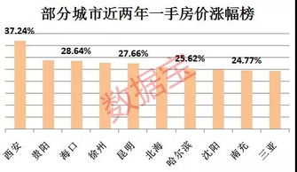 股票市值最多比面值和发行价高多少?