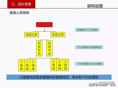 地产渠道管控软件收费