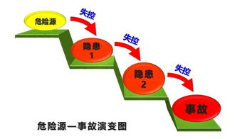 安全生产管理基本安全知识