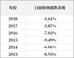 有人说18是白银大低？