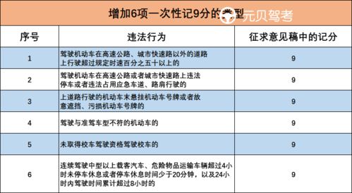 重要通知 C1驾照扣分政策有变 这6种违章一次扣9分