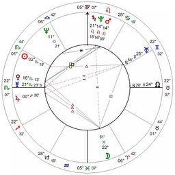 占星骰子水星 天蝎10宫,星盘格局，求高手解释！