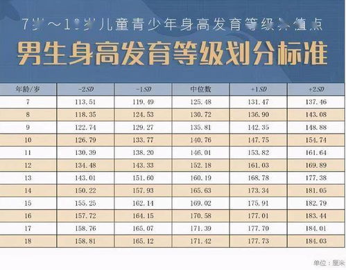 我国人均身高位列东亚第一 想让孩子长成大高个,抓住三个猛长期