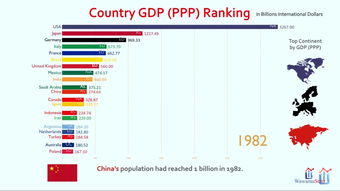 印媒：印度GDP将成为世界第3？仅次于中国和美国