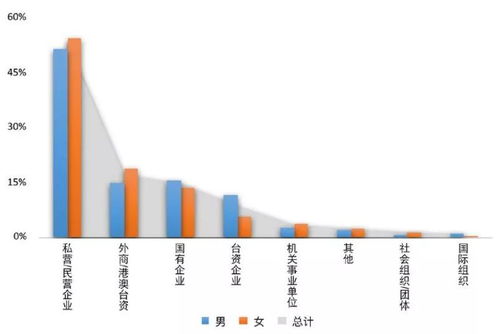 留学生回国发展前景最好的几个专业,薪资待遇深不可测