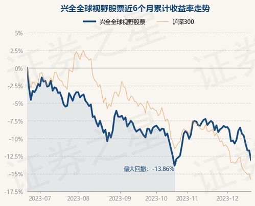 假如我要投资兴业全球视野这只基金,用定投与不用定投,有什么区别?请高人指点。