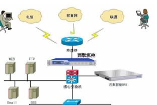 电信dns的服务器地址是多少(福建网络云空间服务器地址)