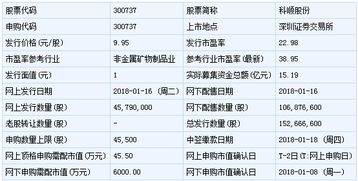 申购新股，股票可以提前今天卖出