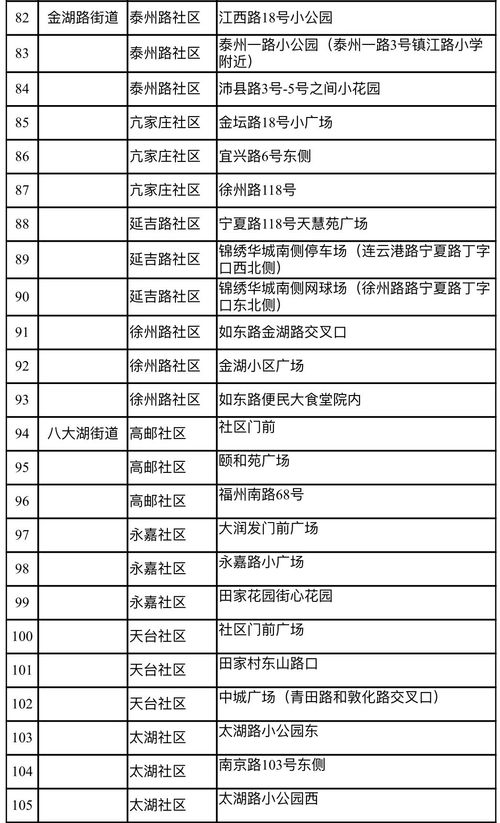 青岛市南区130个核酸检测点公布 每天5 30至23 30不间断检测 