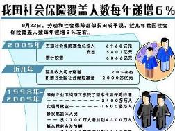 社会保障基金一般分为基金制和什么字