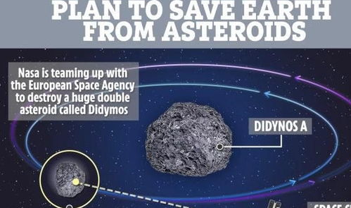 NASA准备撞击一颗小行星,让其偏离轨道,是否可行 或早已定论