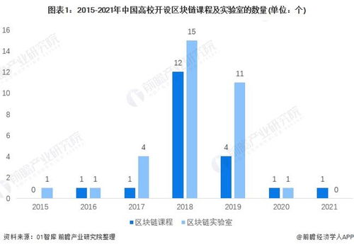 区块链是什么专业、区块链工程专业就业前景