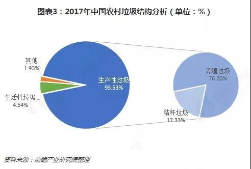 如何计算垃圾处理过程中的环境损失