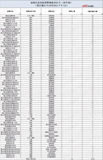 佛山南海区4月4日新增无症状感染者1例,佛山新型冠状病毒感染肺炎新增病例情况(更新中)