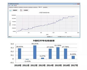 海龟交易法则实战看盘交流是什么意思？