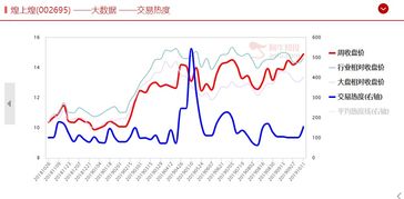 点掌财经公众号里的问股票功能怎么用？