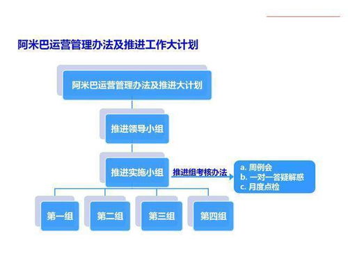 生产型企业都有哪些经营模式？