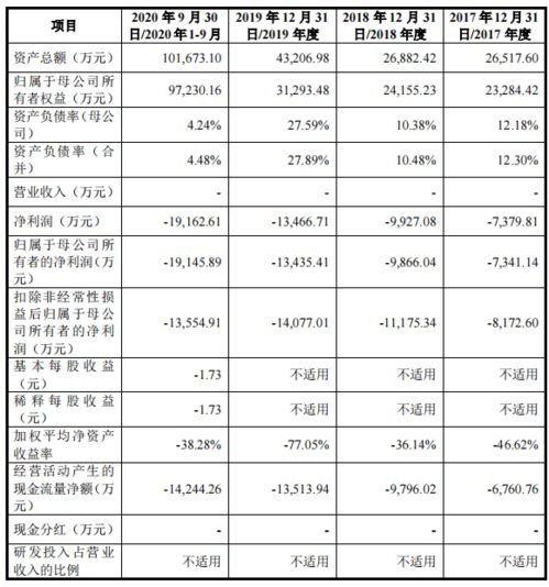 780288申购后废单是怎么回事