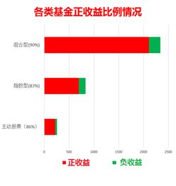 炒股票和买基金哪个比较能赚到钱。