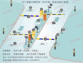 长春市哪个商场使用速停车软件(长春停车场进出系统)