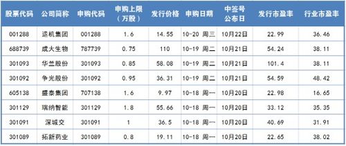 你好，新股申购中签是三次不买，还是连续三次不买就取消申购资格呀?