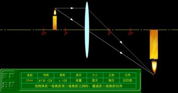 物距小于1倍焦距时 光屏上有模糊的光斑 是怎么形成了