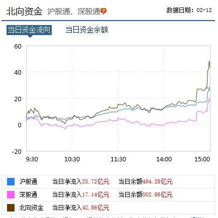 证券账户注销后创业板会没吗(券商销户后开通创业板)